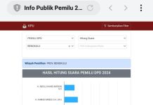Puncaki Perolehan Suara Sementara, Elisa Ermasari Ucapkan Terimakasih Kepada Pendukung