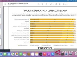 Kejaksaan Satu-satunya Lembaga