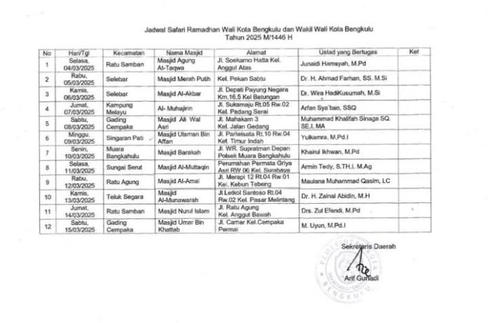 Pemkot Bengkulu Jadwalkan