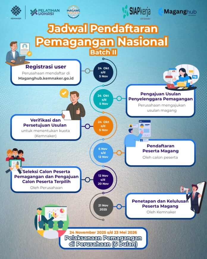 Disnakertrans Bengkulu Undang 100
