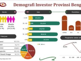 Pelajar Dominasi Investor