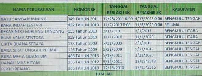 Genesis Bengkulu Beberkan Data