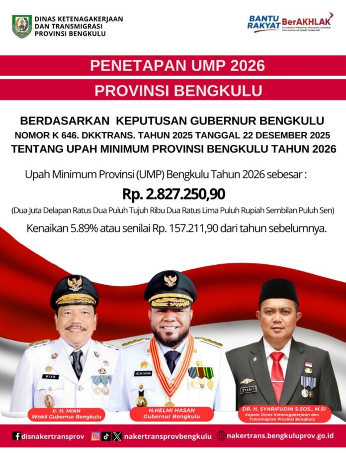 UMP dan UMK