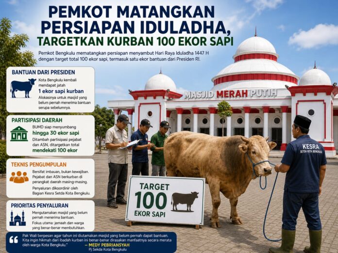 Menjelang Iduladha 1447
