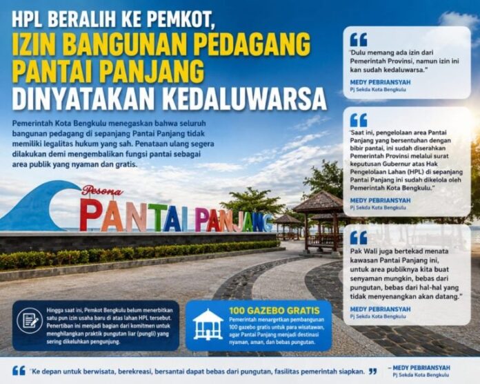 Pemkot Bengkulu