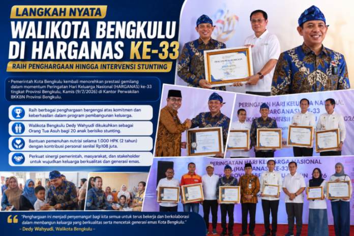HARGANAS ke-33, Pemkot