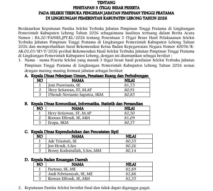 Empat Kadis di Pemkab